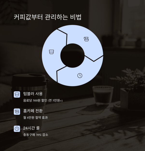 개인금융