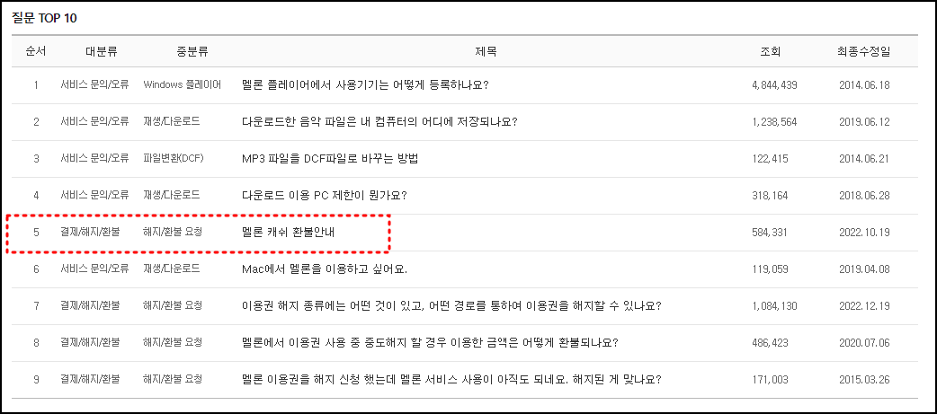 멜론캐쉬 충전, 환불받는 방법5