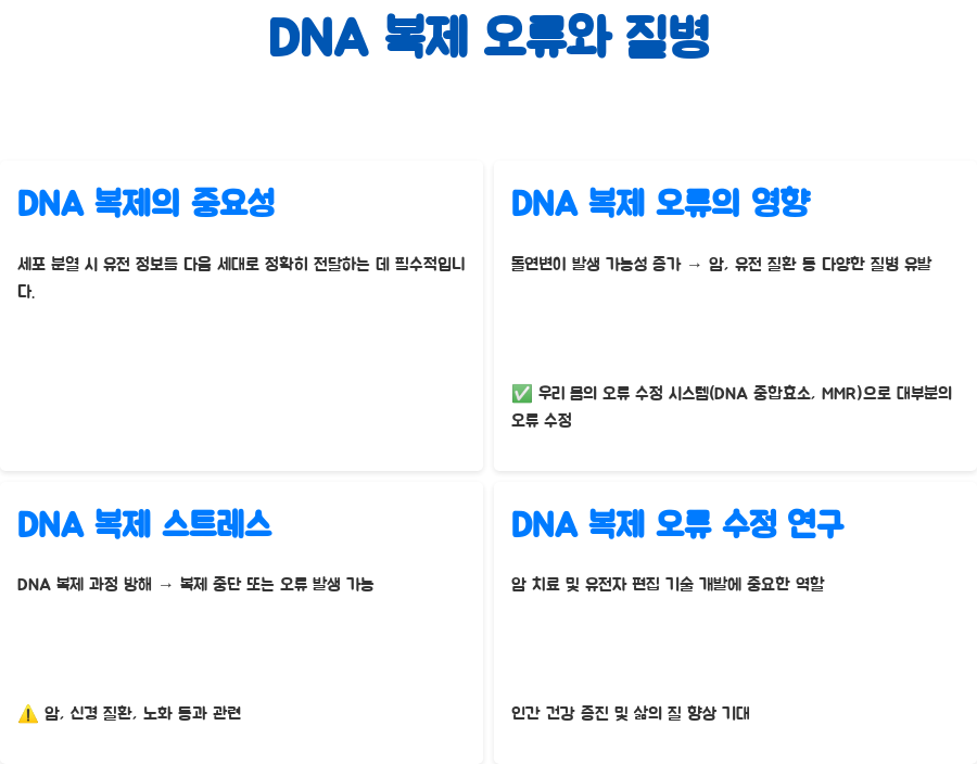 분자생물학 DNA 복제, 오류는 어떻게 수정될까요? - DNA 복제 오류와 질병: 돌연변이와의 연관성 분자생물학 DNA 복제, 오류는 어떻게 수정될까요? - DNA 복제 오류와 질병: 돌연변이와의 연관성