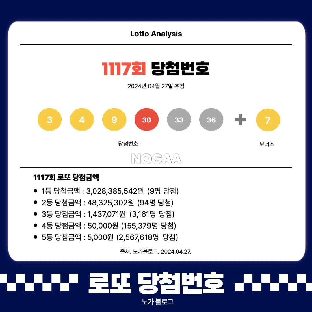 1117회 로또 1등 번호
