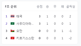 요르단 중계
