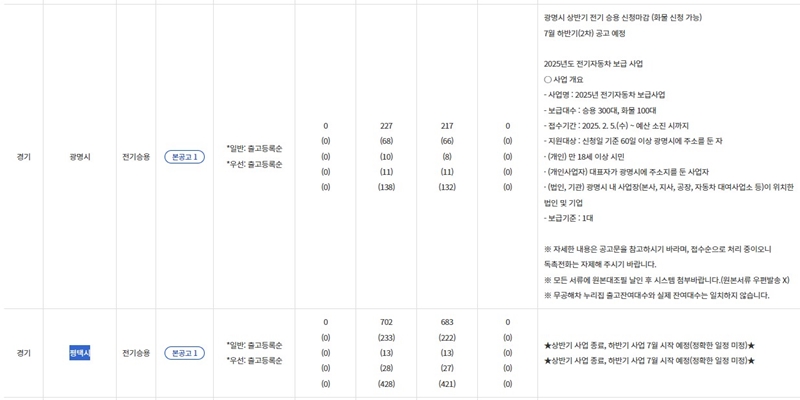 평택_무공해차_사업_공고