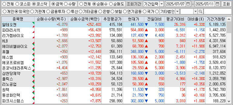 주간 코스닥 외국인 순매수