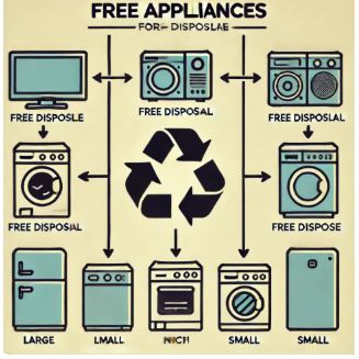폐가전제품 무상 방문 수거 서비스