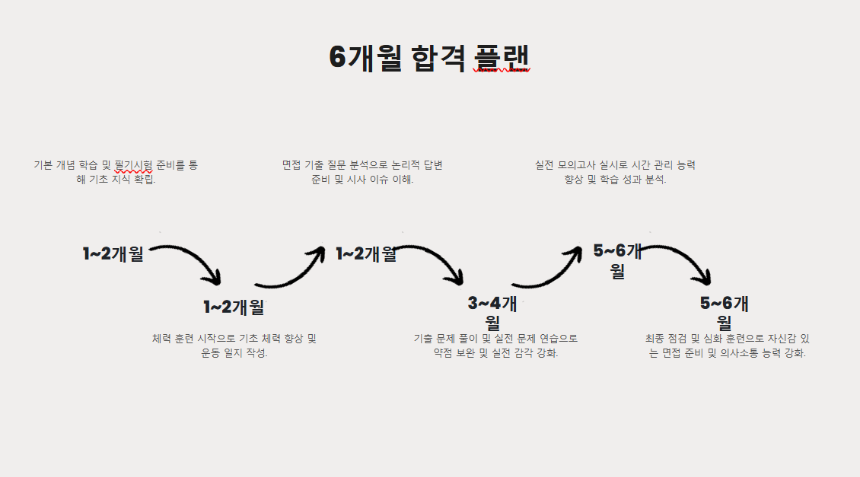 2025년 경찰 시험 대비 전략 – 필기부터 체력, 면접까지 완벽 정리