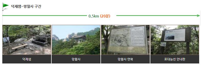 북한산 망월사, 포대, 회룡코스