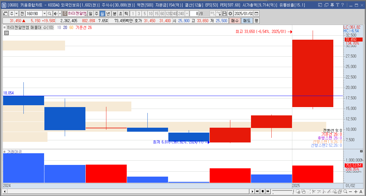 하이젠알앤엠 주가 로봇 관련주