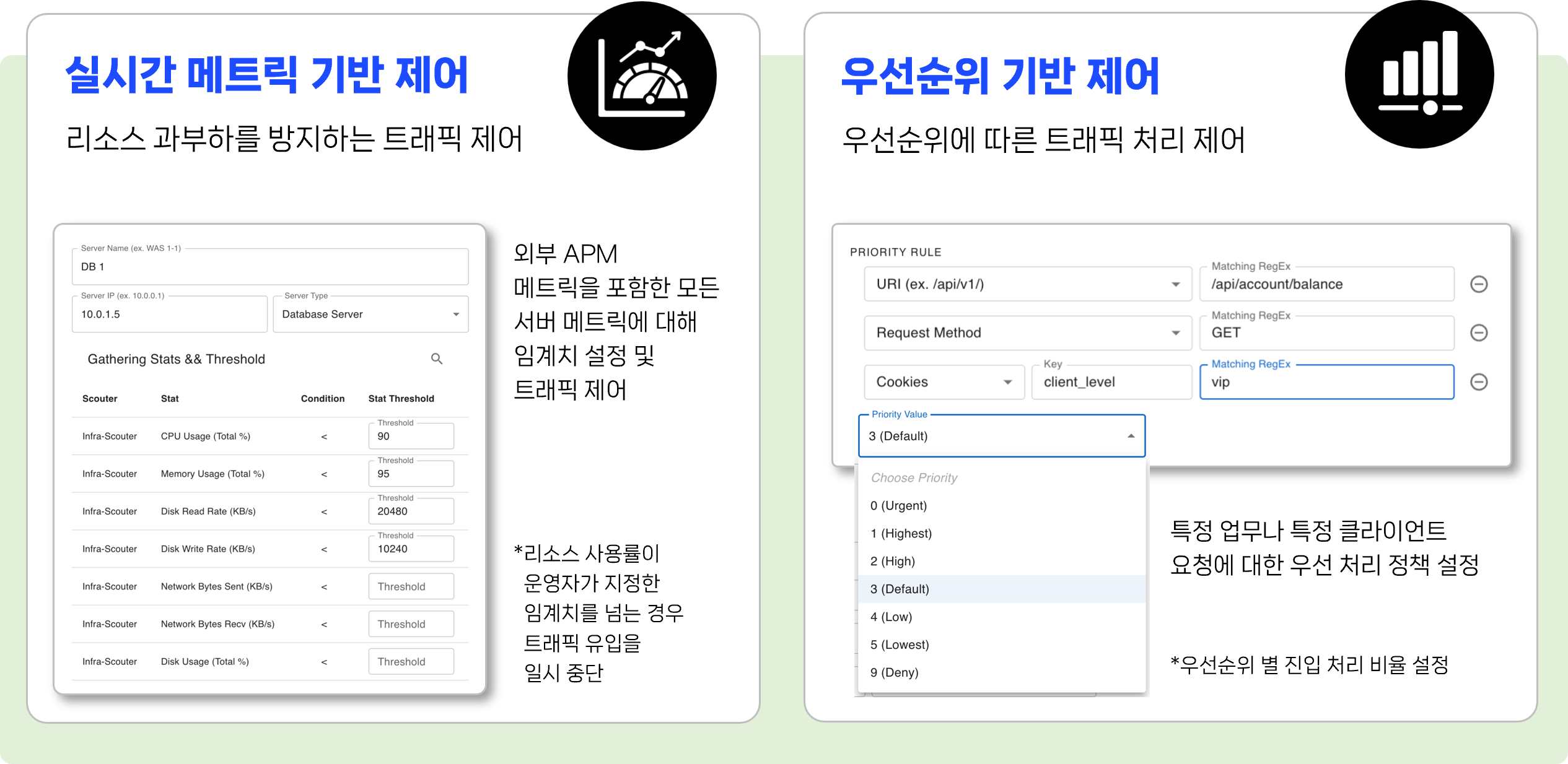 API-NetFUNNEL의 트래픽 관리 방안