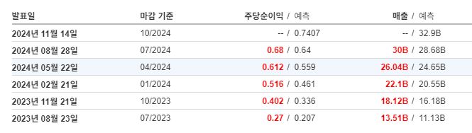 엔비디아 최근 실적발표 및 실적발표 예정일