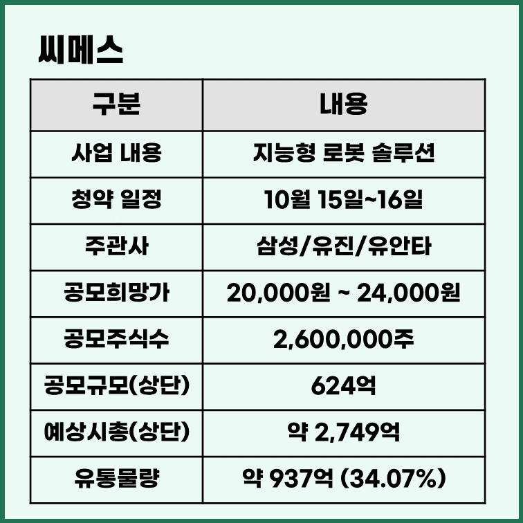 씨메스-공모주-청약-종목-분석