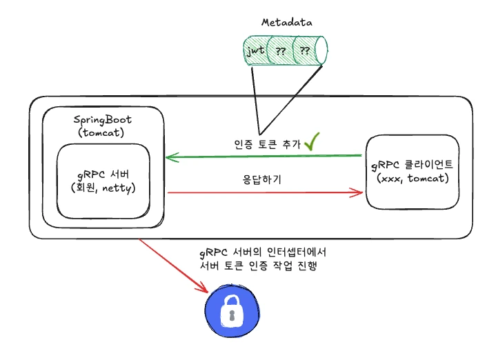 gRPC 서버에 토큰 인증 인터셉터 추가하기