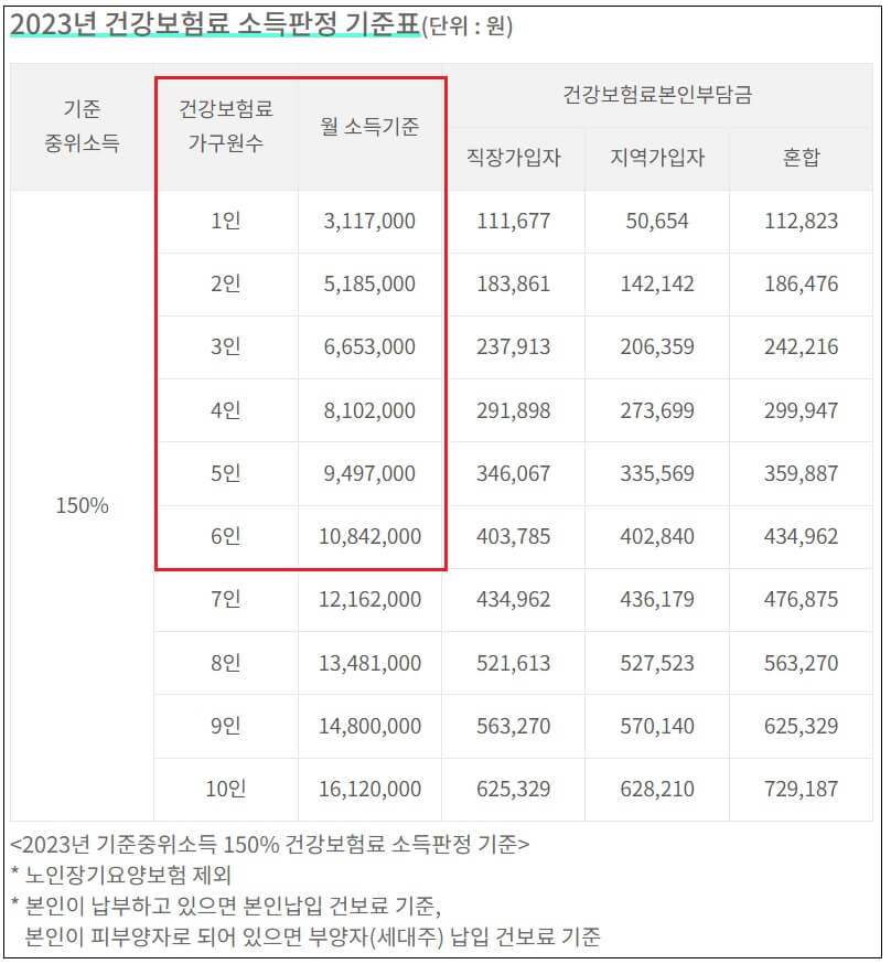 서울청년문화패스 신청 방법 사용처(ft. 자격&#44; 소득 확인방법)