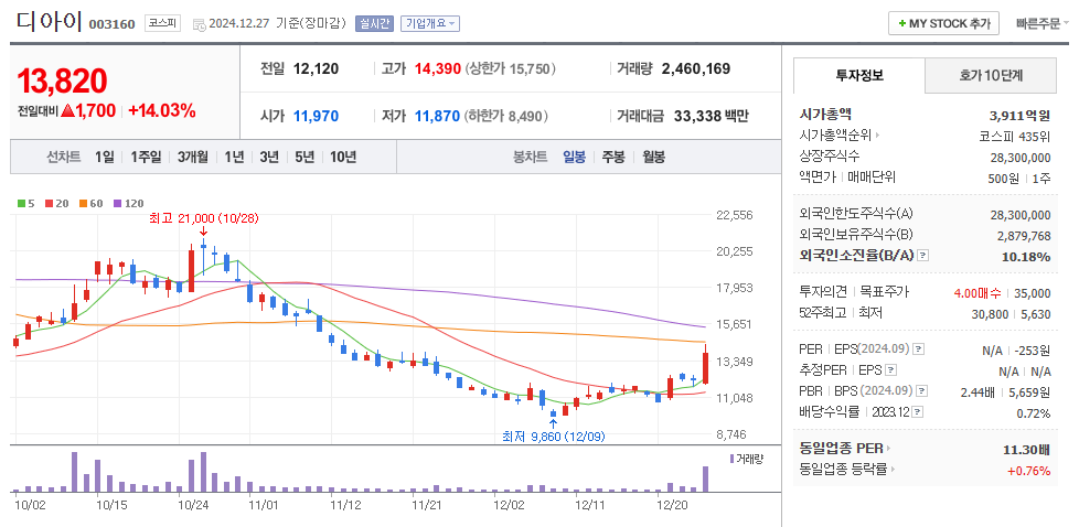반도체장비 관련주
