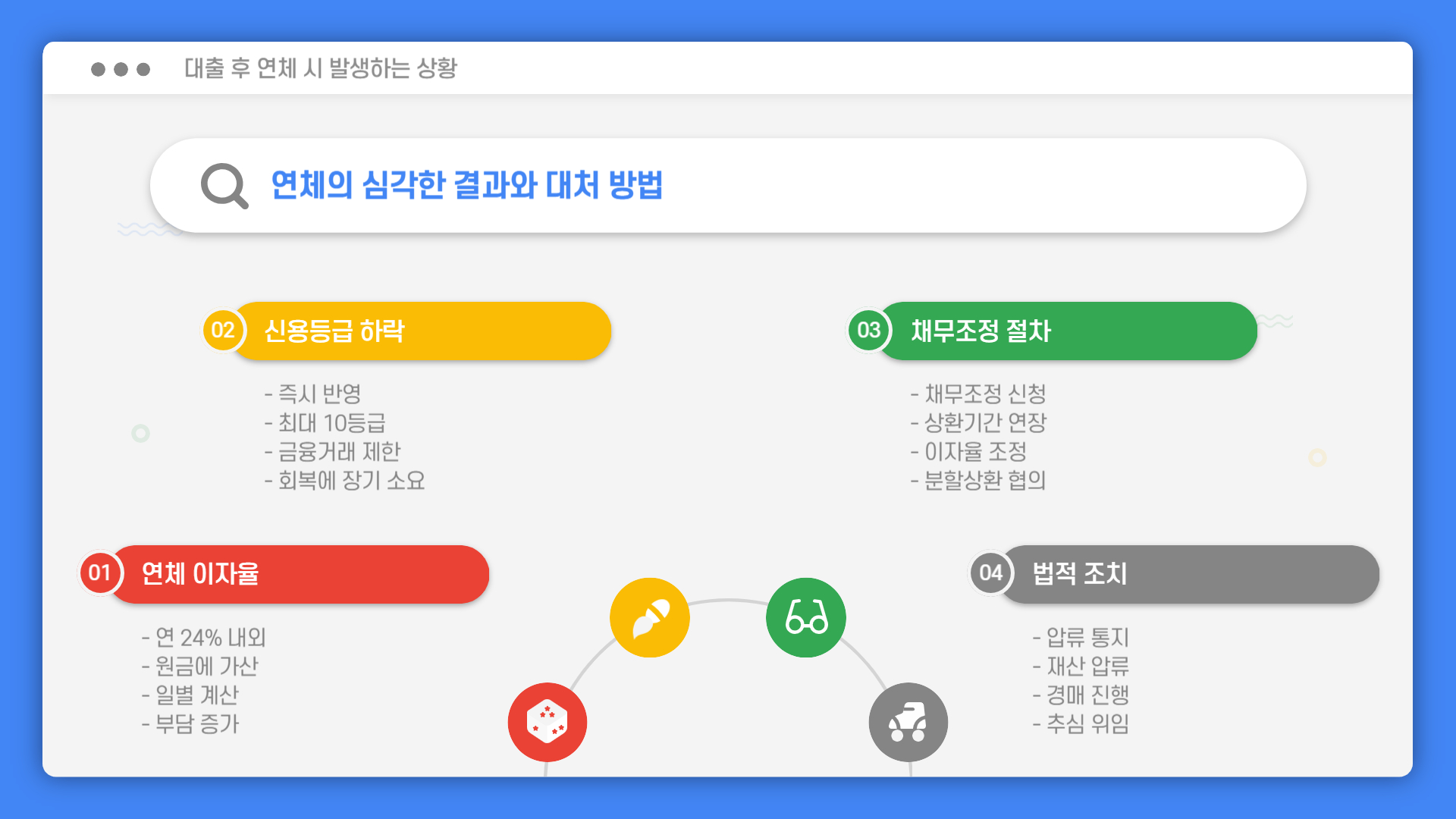 대출후 연체