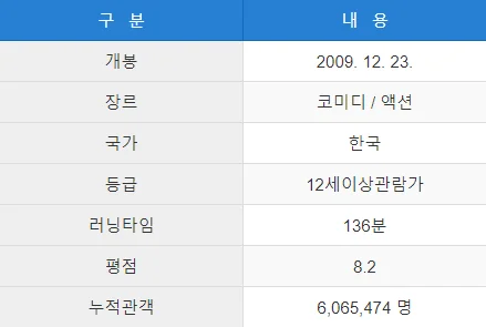 TOP-3-전우치