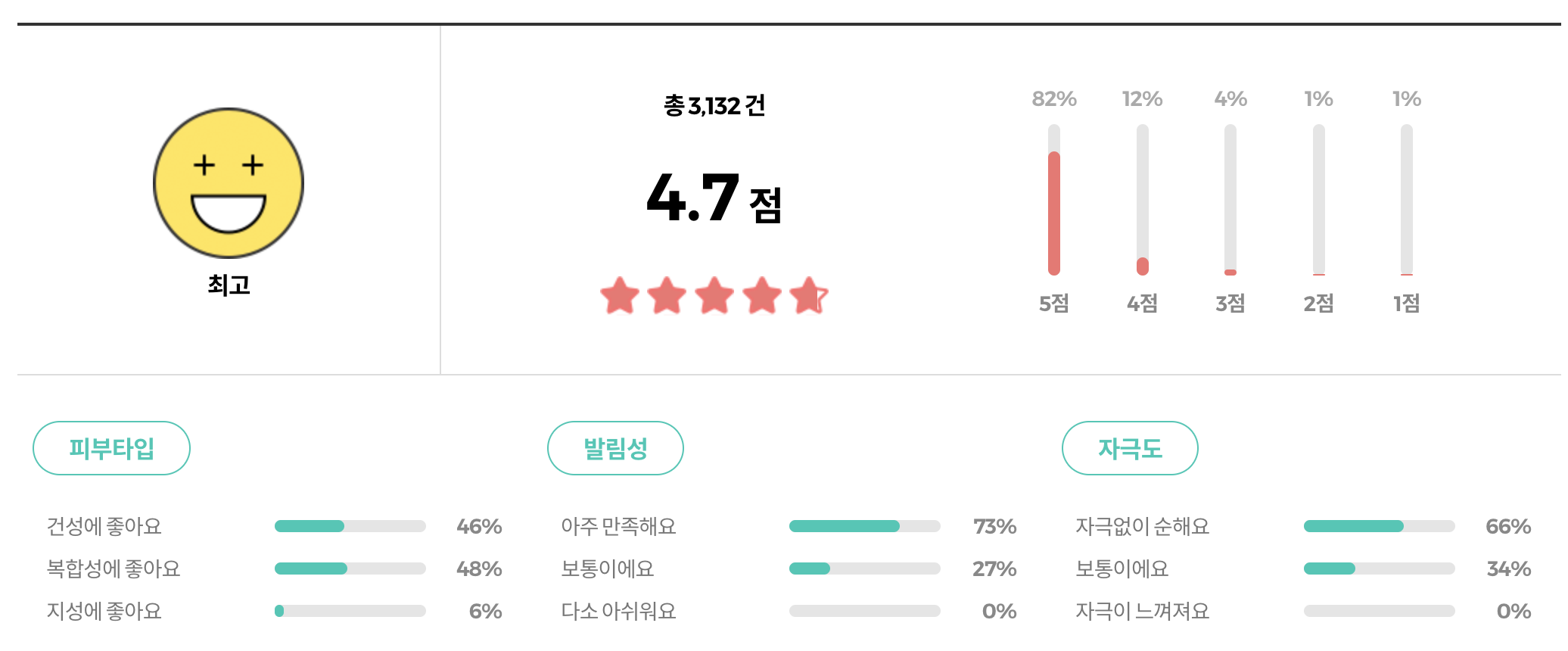 에스쁘아 워터 스플래쉬 선크림 세라마이드 리뷰