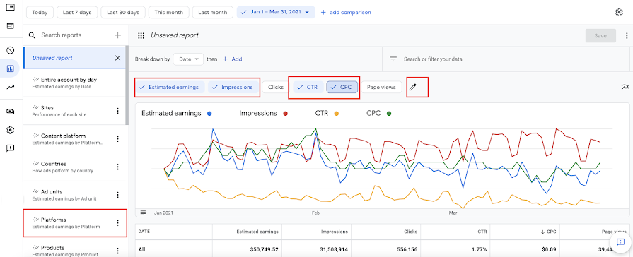 애드센스 보고서에서 CPC와 클릭수를 확인하는 예시 이미지
