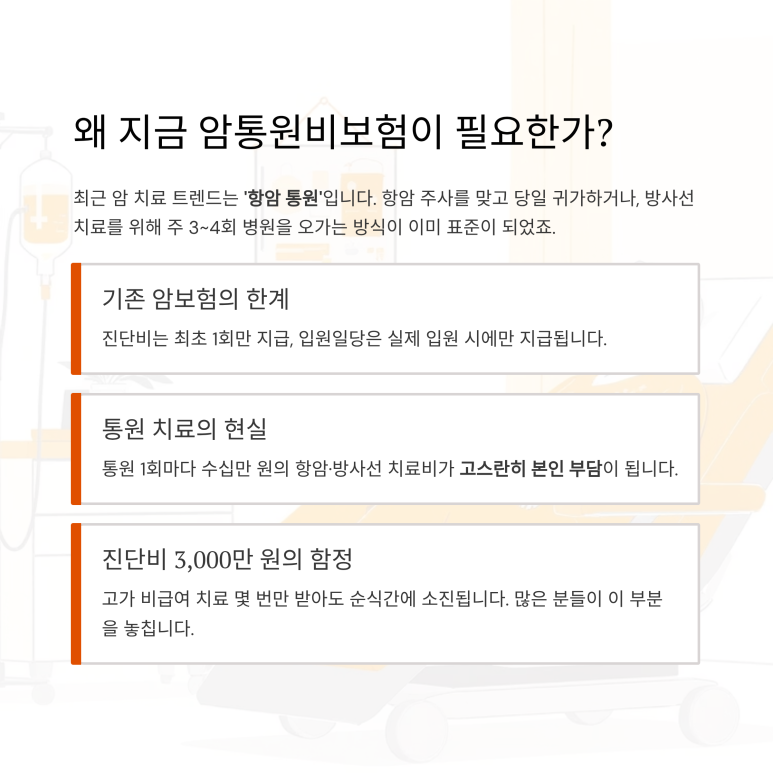 왜 지금 암통원비보험이 필요한가