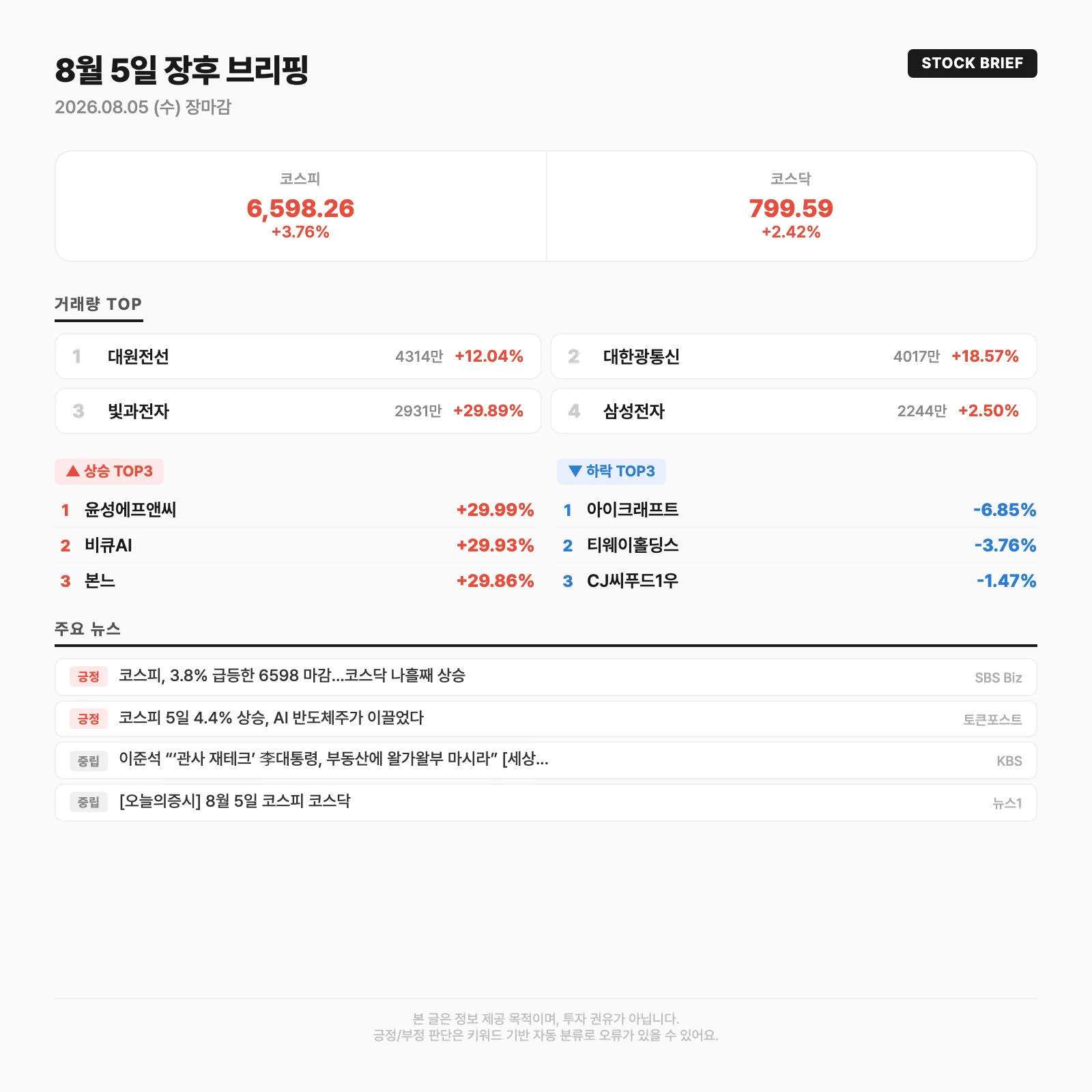오늘의 시장 요약카드