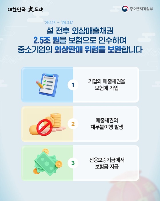 2026년 설 경영안정 바우처 핵심 내용