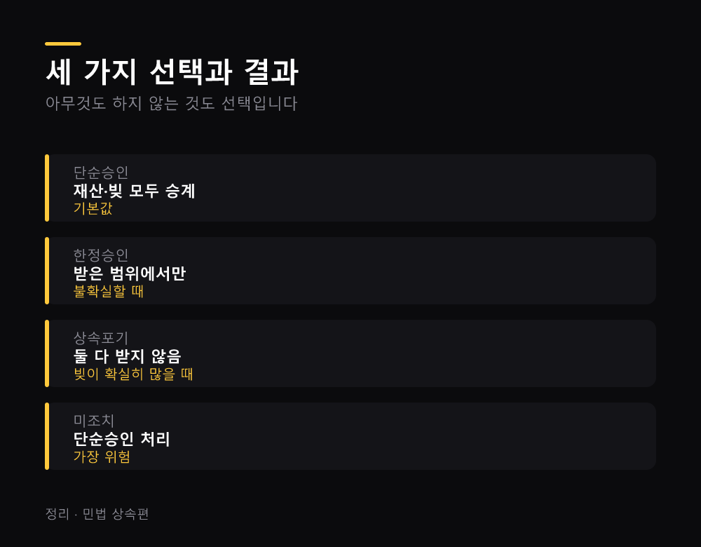 세 가지 선택과 결과