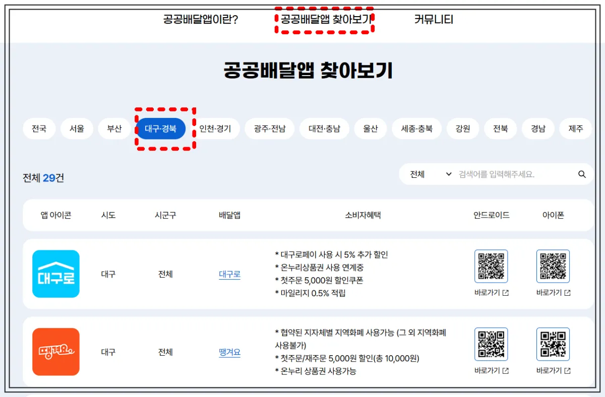 공공배달앱-찾아보기-화면에서-대구·경북-지역이-선택된-상태.-대구에서-사용-가능한-공공배달앱으로는-대구로와-땡겨요가-표시되며,-각-앱의-소비자-혜택과-다운로드-QR코드가-함께-나열되어-있음