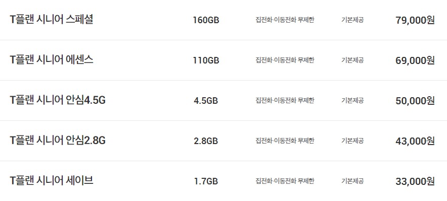 SKT LTE 요금제