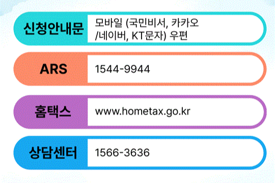 경기지역 근로장려금 신청 (지역예산, 지급일정, 주의점)