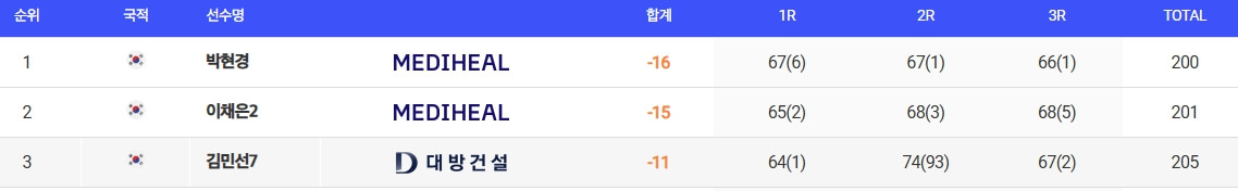 제13회 E1 채리티 오픈십