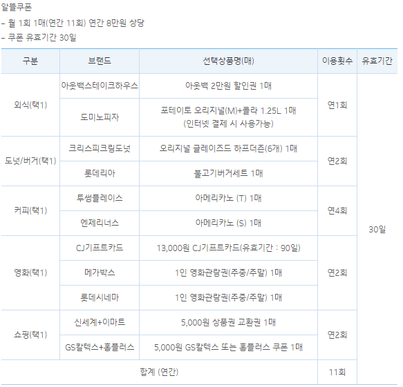 IBK기업은행 Oil&Life 신용카드 GS 칼텍스 주유소 주유비 할인