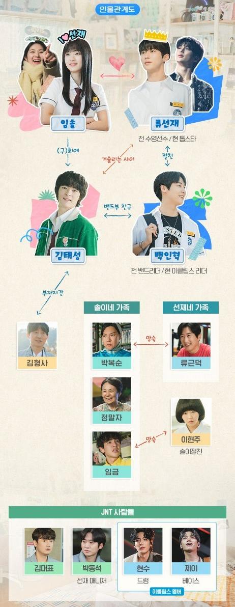 소설 웹툰 원작 드라마 선재 업고 튀어 인물관계도