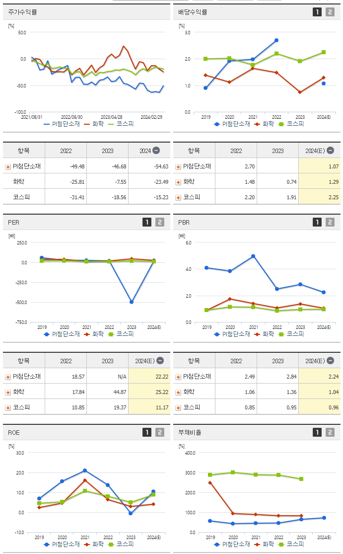 PI첨단소재_섹터분석