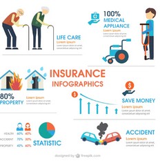 실손보험 가입 시기별 자기부담율