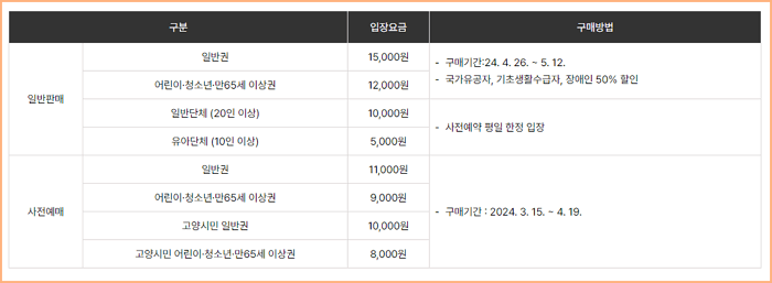 입장권 요금표
