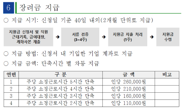 4.5일제 지원금