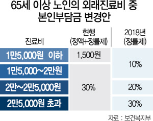본인부담금 상환액 환급금