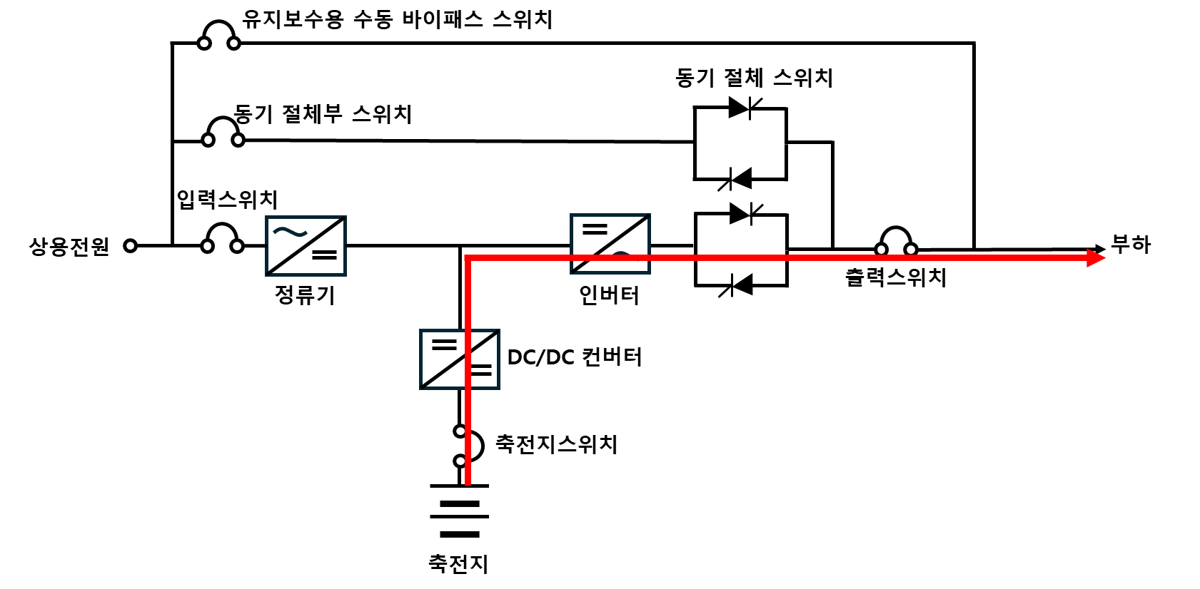 [기술리포트] 데이터센터에서 UPS의 역할: 데이터센터가 정전에 대비하는 방법