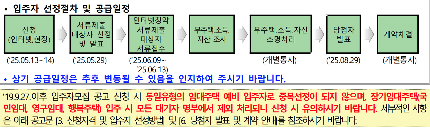 입주자 선정 절차 및 공급 일정