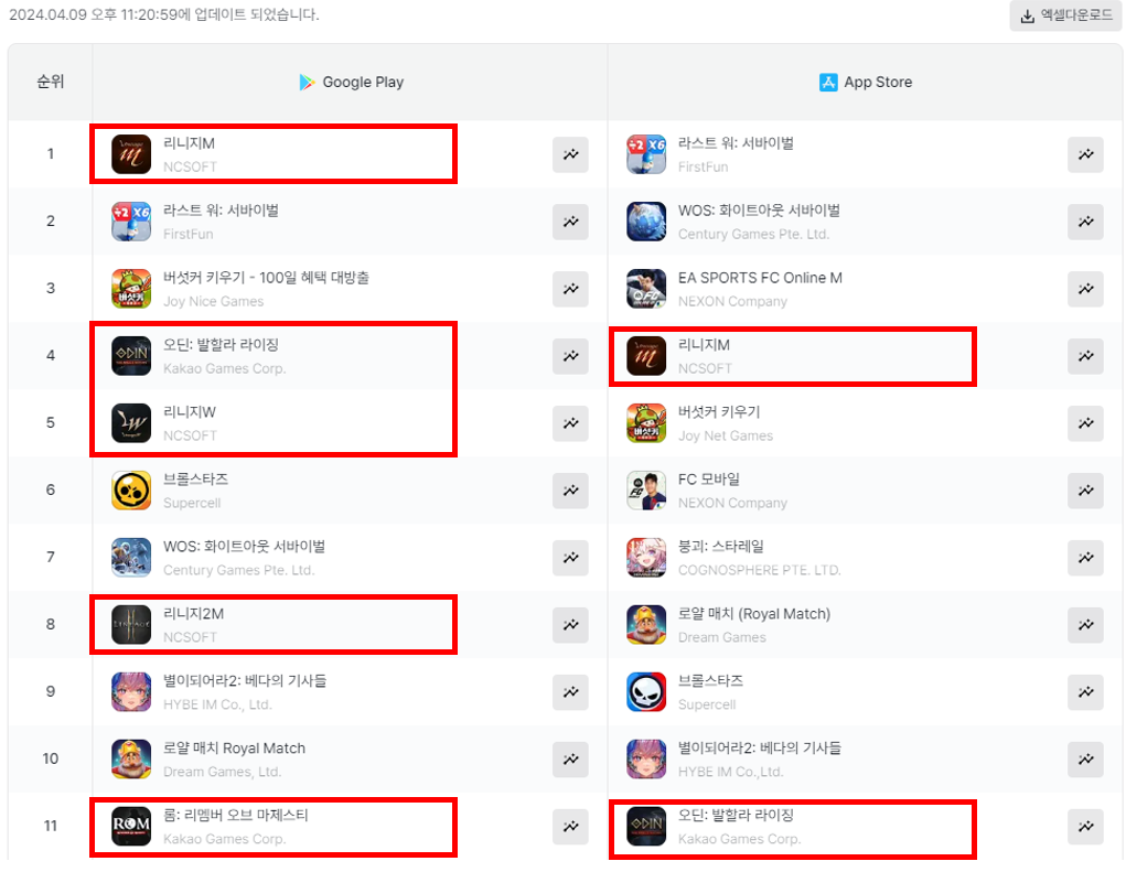 모바일게임 매출 순위