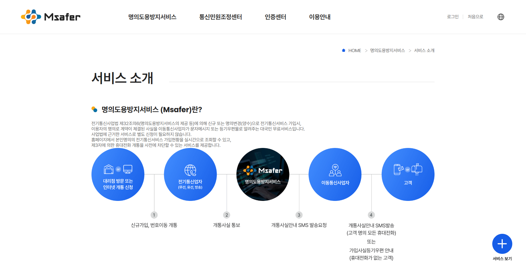 'Msafer' 휴대전화 가입 제한 서비스 (명의도용 방지 서비스)