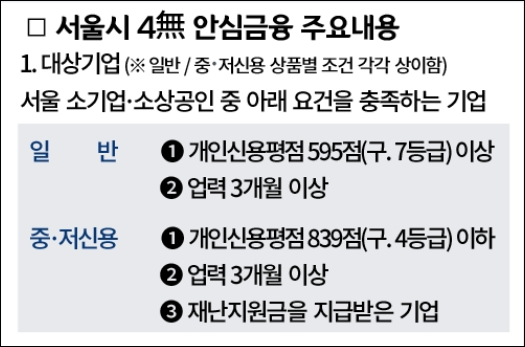 대출내용