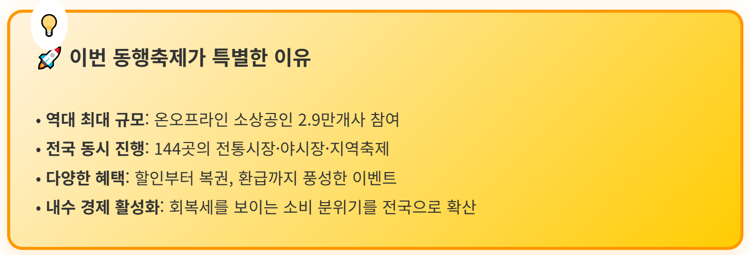 2025년 9월 동행축제가 특별한 이유
