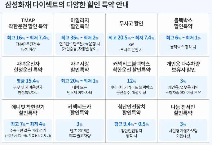 삼성화재 다이렉트 할인 특약