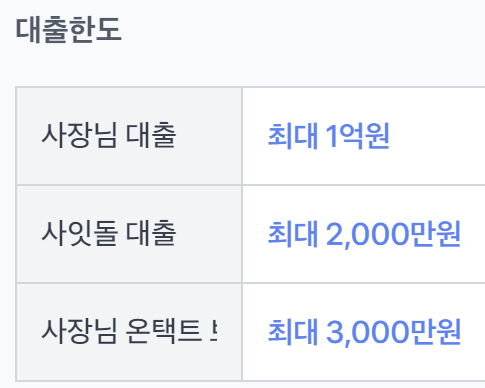 토스뱅크 사장님대출