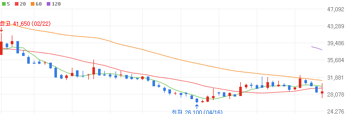 탄소포집-관련주-에코프로-주가