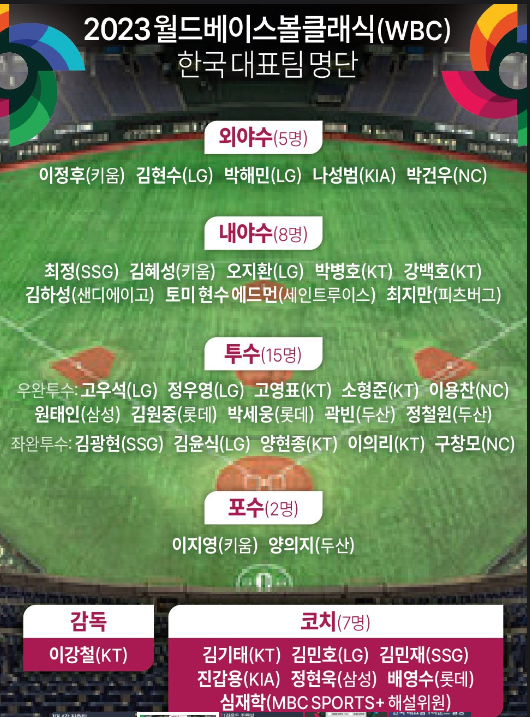WBC
