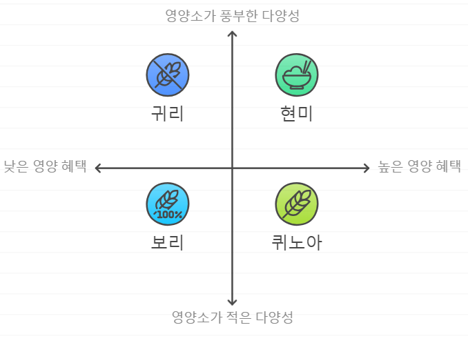 전립선에 좋은 곡물
