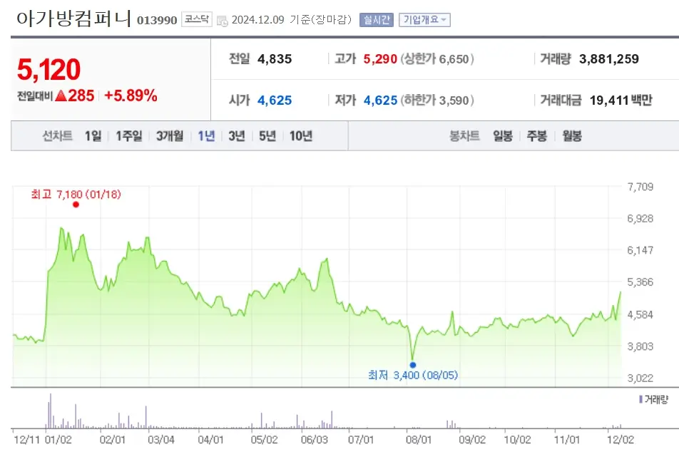 출산주 출산 관련주 수혜주