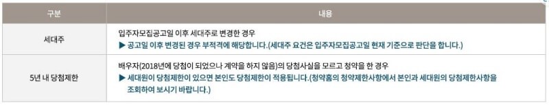 철산자이 더 헤리티지 - 청약 1순위 부적격 사례