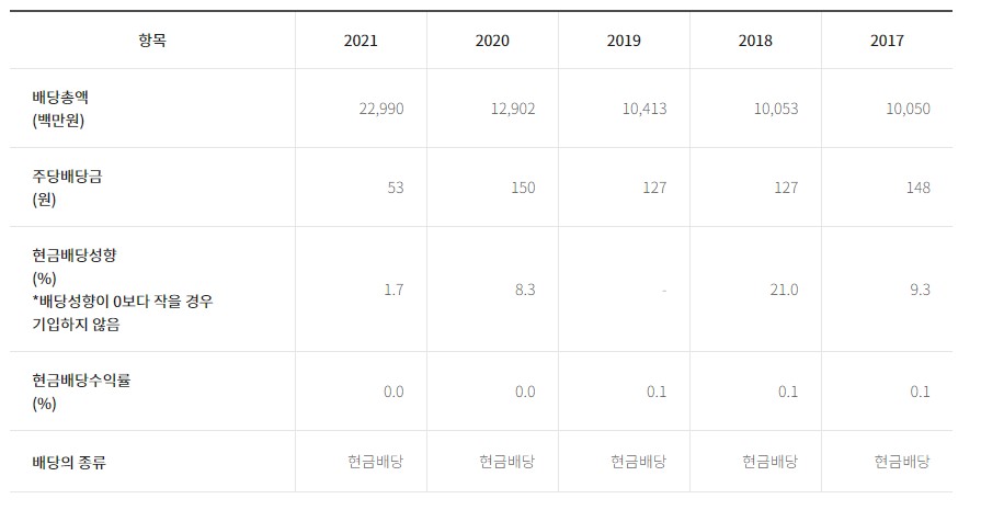 카카오주식배당금